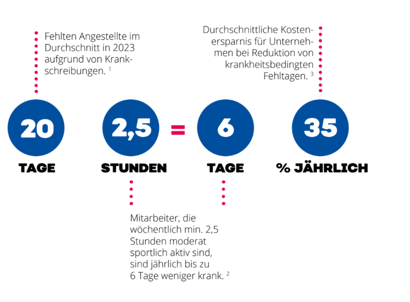 kostenersparnis-grafik